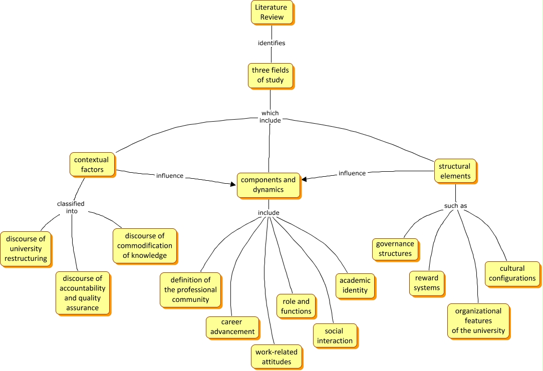 what-are-the-components-of-literature-8-components-of-a-smart